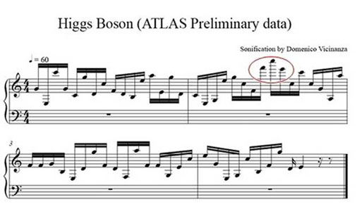 Higgsbosonet i noteform