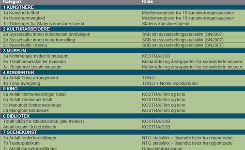 Illustrasjon Norsk kulturindeks
