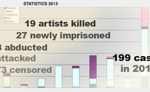 Artsfreedom statistikk