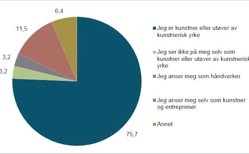 Fra Kunstnerundersøkelsen