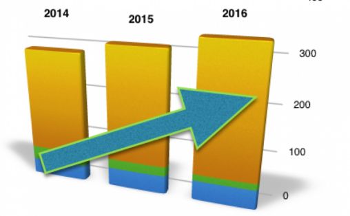 Forholdet mellom fysiske formater, nedlasting og strømming. Foto: IFPI