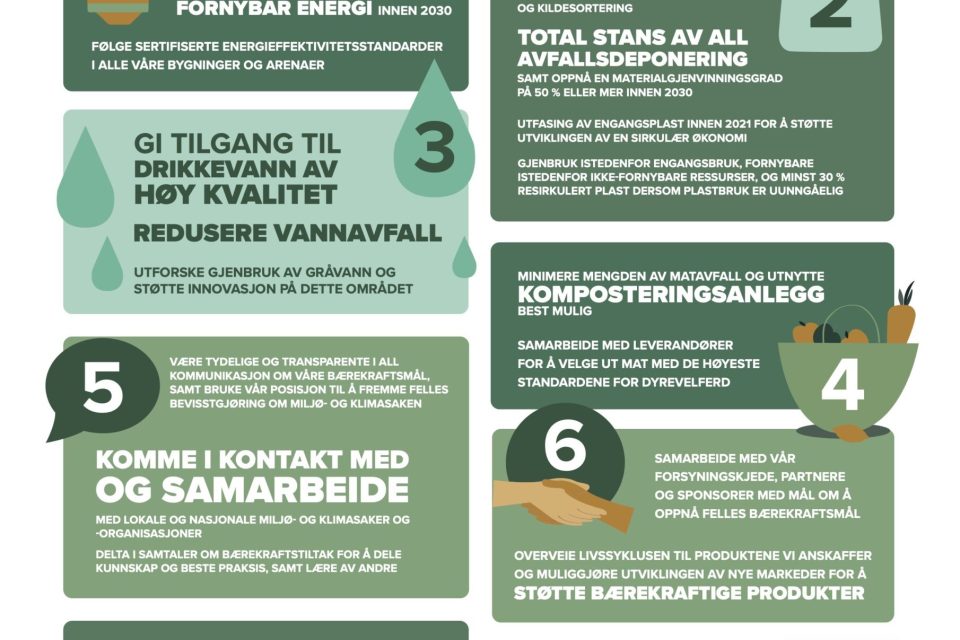 Live Nation – og Bergen Live – er del av Greener Live