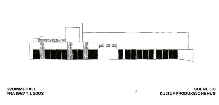 – Framtidas kulturlokaler er allerede bygget!