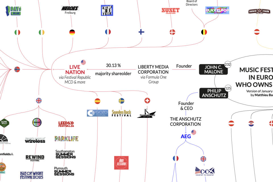 FINNER NORSK PUBLIKUM: Arrangørkart der Findings, Feelings, Neon, Vaulen, Bergenfest, Tons of Rock og Trondheim Rocks vises i greina som eies av Live Nation (utsnitt fra eieroversikten Live DMA og Reset… har laget over de største i Europa).